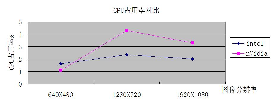 CPU_usage