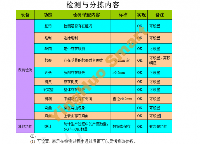 压舌板木勺坯缺陷视觉检测内容
