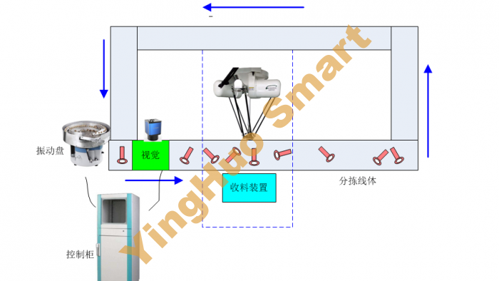 钥匙快速分拣设备框图-0 钥匙快速分拣设备框图-0